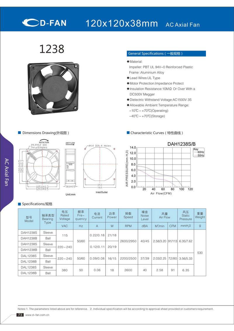 AC120X120X38轴流