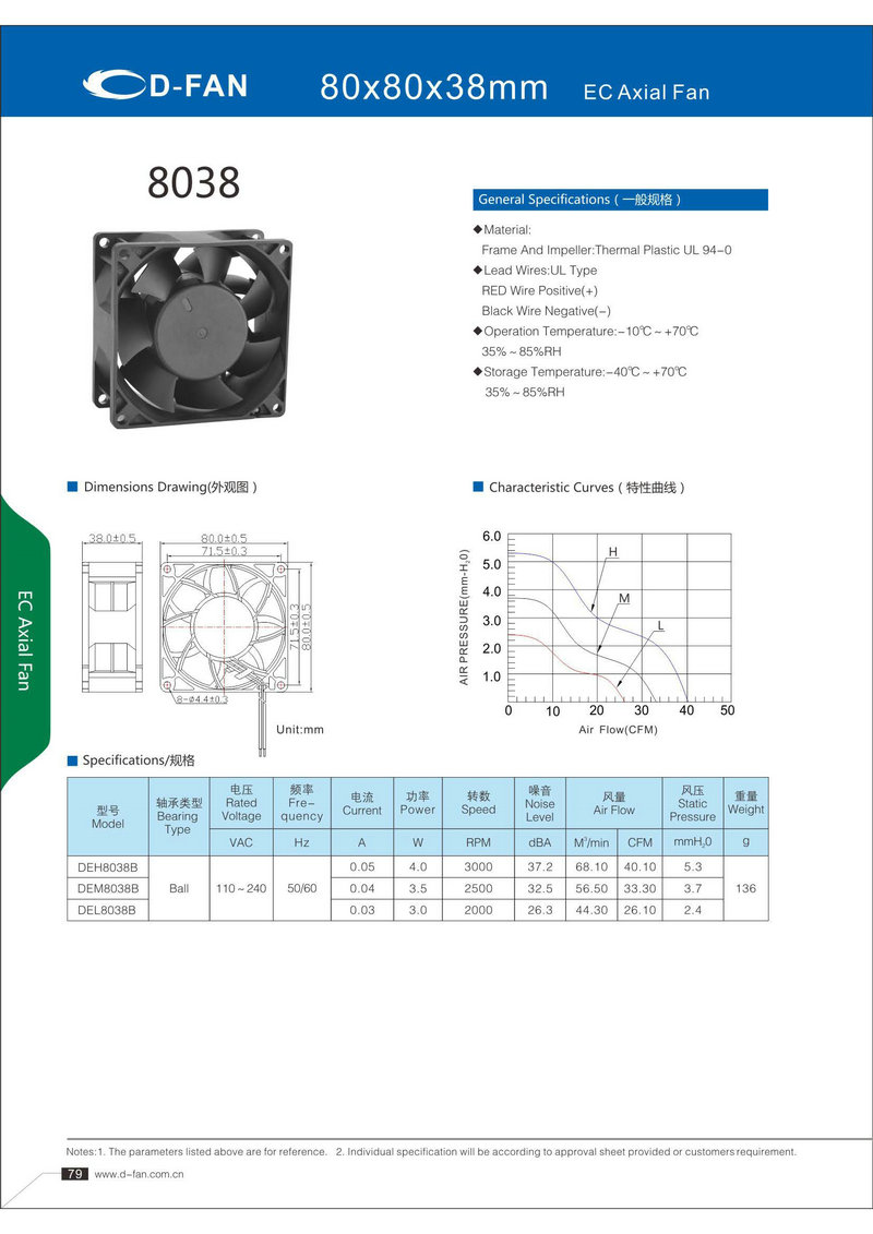 90-EC80X80X38轴流